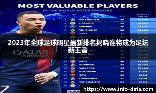 2023年全球足球明星最新排名揭晓谁将成为足坛新王者