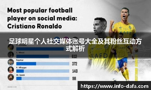 足球明星个人社交媒体账号大全及其粉丝互动方式解析